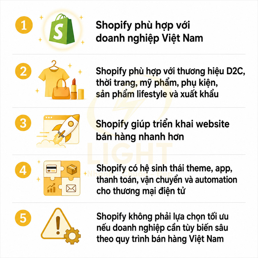 Infographic 5 lý do Shopify phù hợp và hạn chế với doanh nghiệp Việt Nam trong thương mại điện tử
